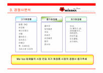 [브랜드전략] 미샤의 브랜드파워 강화를 위한 커뮤니케이션전략-10