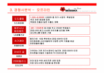 [브랜드전략] 미샤의 브랜드파워 강화를 위한 커뮤니케이션전략-11
