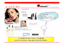 [브랜드전략] 미샤의 브랜드파워 강화를 위한 커뮤니케이션전략-13