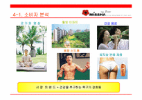 [브랜드전략] 미샤의 브랜드파워 강화를 위한 커뮤니케이션전략-14