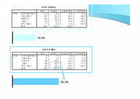 [마케팅조사] KTF EVER의 Brand Loyalty 확립을 위한 TV광고 방향 제시-6
