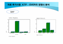 [마케팅조사] KTF EVER의 Brand Loyalty 확립을 위한 TV광고 방향 제시-15
