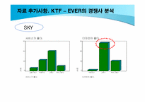 [마케팅조사] KTF EVER의 Brand Loyalty 확립을 위한 TV광고 방향 제시-16