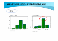 [마케팅조사] KTF EVER의 Brand Loyalty 확립을 위한 TV광고 방향 제시-17