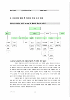[조직구조론] ㈜옥션의 사례조사 - 옥션을 성공으로 이끈 조직구조변화 연구-16