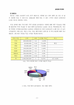[증권시장론] 증권투자프로젝트-6