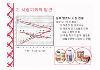 [마케팅] 짜먹는 요구르트의 성공과 실패 - 빙그레의 `요미얌`을 중심으로-4