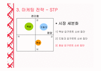 [마케팅] 짜먹는 요구르트의 성공과 실패 - 빙그레의 `요미얌`을 중심으로-7