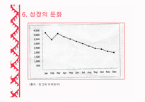 [마케팅] 짜먹는 요구르트의 성공과 실패 - 빙그레의 `요미얌`을 중심으로-12