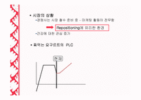 [마케팅] 짜먹는 요구르트의 성공과 실패 - 빙그레의 `요미얌`을 중심으로-16
