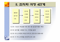 [기업경영] 조직화활동-4