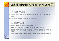 [기업경영] 조직화활동-6