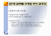 [기업경영] 조직화활동-7