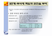[기업경영] 조직화활동-8