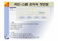 [기업경영] 조직화활동-12