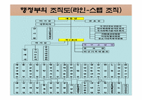 [기업경영] 조직화활동-13