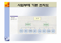 [기업경영] 조직화활동-15