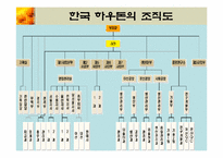 [기업경영] 조직화활동-16