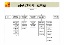 [기업경영] 조직화활동-17