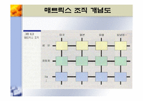 [기업경영] 조직화활동-19