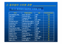동유럽의 사유화-12