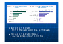 동유럽의 사유화-13