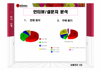 [유통관리] 미샤화장품 유통관리-8