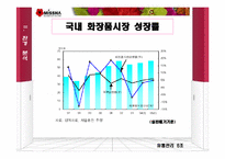 [유통관리] 미샤화장품 유통관리-11