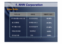 [전자상거래와 이비즈니스] NHN & DMB-8