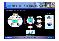 [가상조직론] 삼성전자의 기업간 협업-14
