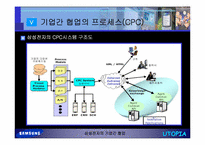 [가상조직론] 삼성전자의 기업간 협업-18