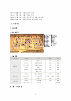 [도시관광론] 용도변경을 통한 관광지개발사례-서대문독립공원-5