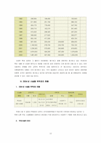 [도시관광론] 용도변경을 통한 관광지개발사례-서대문독립공원-12