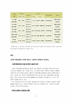 [도시관광론] 용도변경을 통한 관광지개발사례-서대문독립공원-13