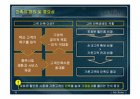 [마케팅조사론] 금정 LG마트 만족요인 조사 및 마케팅전략 수립-12