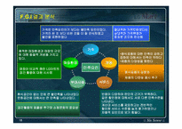 [마케팅조사론] 금정 LG마트 만족요인 조사 및 마케팅전략 수립-18