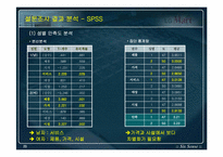 [마케팅조사론] 금정 LG마트 만족요인 조사 및 마케팅전략 수립-20