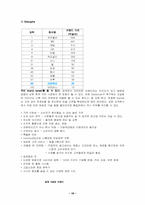 [국제경영] 스타벅스 아시아시장에서의 문제점 및 나아가야 할 방향-16