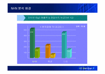 [인터넷기업분석] nhn 기업분석-4