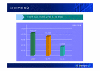 [인터넷기업분석] nhn 기업분석-6