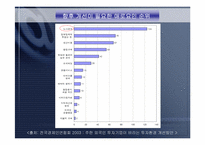 [노사관계] 국내 외국인투자기업의 노사관계 - 한국후지제록스-5