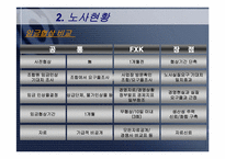 [노사관계] 국내 외국인투자기업의 노사관계 - 한국후지제록스-16