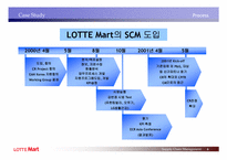 [공급사슬관리] 롯데마트 SCM 도입사례-7