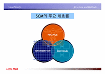 [공급사슬관리] 롯데마트 SCM 도입사례-8