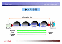 [공급사슬관리] 롯데마트 SCM 도입사례-9