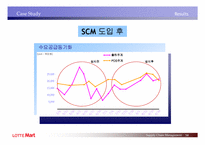 [공급사슬관리] 롯데마트 SCM 도입사례-15