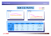 [공급사슬관리] 롯데마트 SCM 도입사례-16