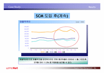 [공급사슬관리] 롯데마트 SCM 도입사례-17