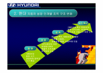 [조직론] 현대자동차 조직구조변화-6