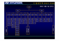 [조직론] 현대자동차 조직구조변화-9